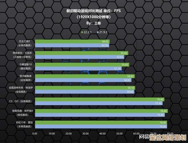 R5 5500U核显实战游戏表现揭晓！天梯图对比+畅玩设置指南一览