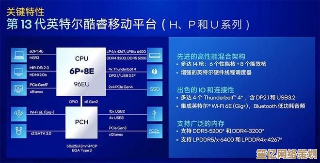 英特尔显卡天梯图2023版更新：性能排名及深度评测全解析