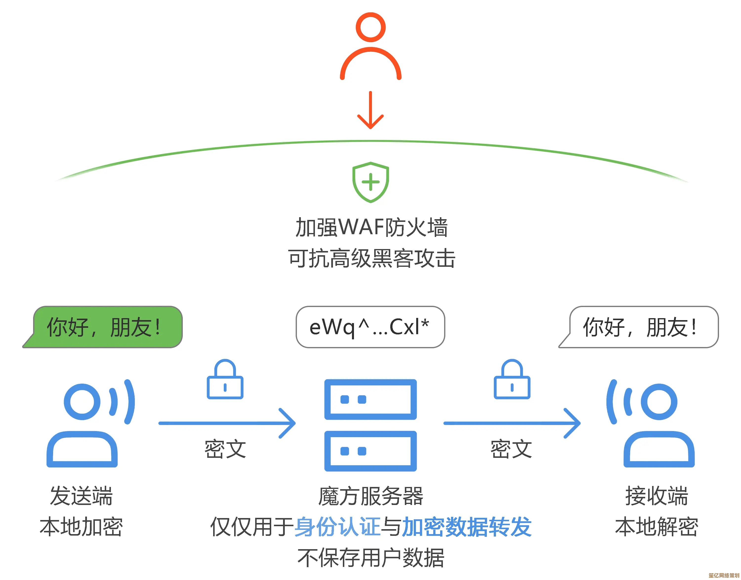 深度解析键盘记录：用户行为数据的收集与隐私保护探讨
