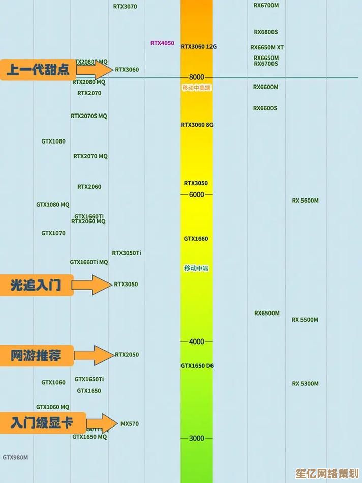 显卡天梯图解析：移动端与桌面端显卡选购技巧与建议
