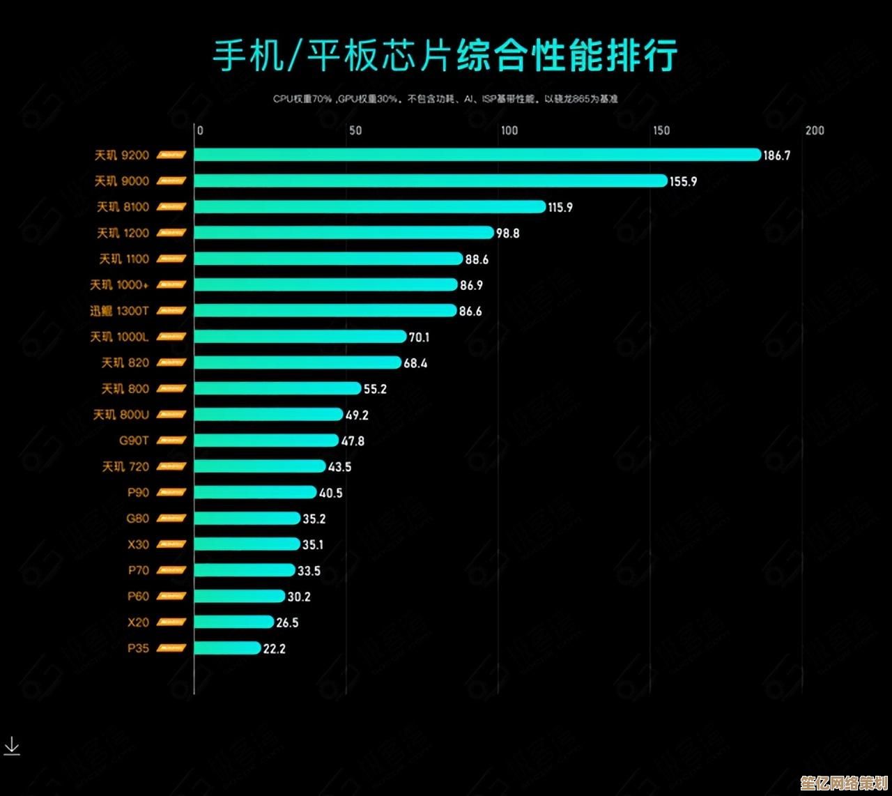 手机CPU天梯图5月版：全面剖析最新处理器性能表现