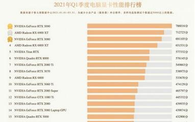 2024年3月显卡天梯图发布：主流型号排名与选购指南全面解析