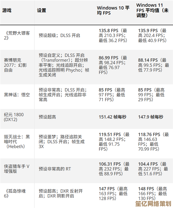 为何升级后更卡顿？深度分析Windows 11相比Windows 10的性能差异