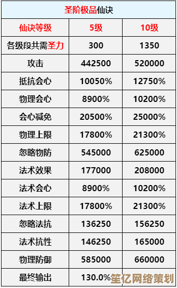 2025年灵仙宝宝装备进阶指南：必备材料获取与强化步骤详解！