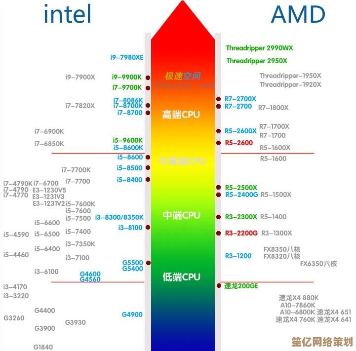 全面解析2016年度CPU天梯图：处理器性能跃升引领技术革新