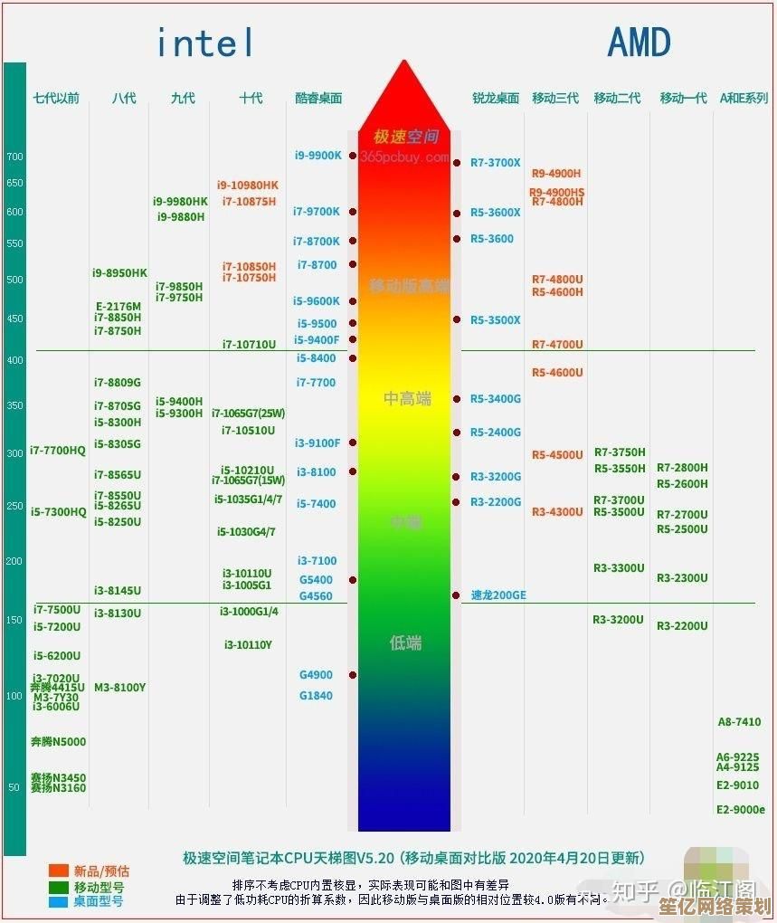 全面解读显卡天梯图：多列性能对比，助你轻松挑选合适显卡
