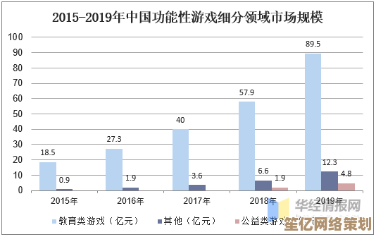 从芯片性能天梯图看未来计算发展趋势与核心瓶颈突破