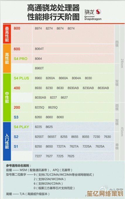 手机CPU天梯图评测标准与性能分级方法深度解析
