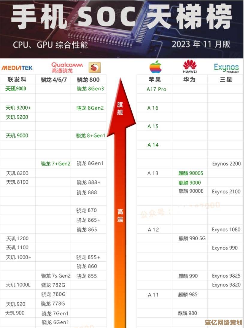 探索手机芯片天梯图：揭示发展路径，把握前沿科技动态