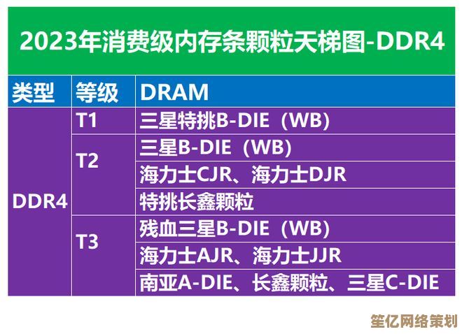 DDR4内存条八月天梯图发布：高效能升级方案与详细对比解析