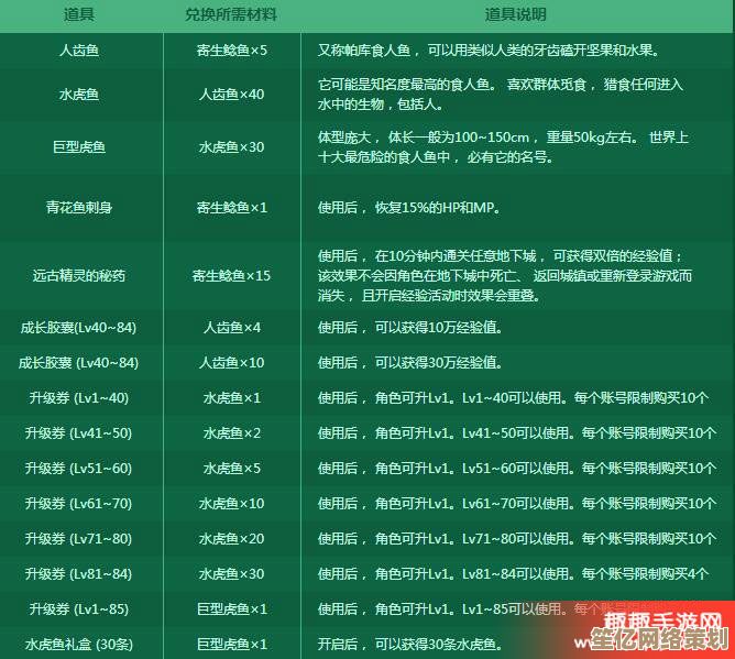 2025年DNF手游保姆级冲70级教程：每日任务与活动优先级规划