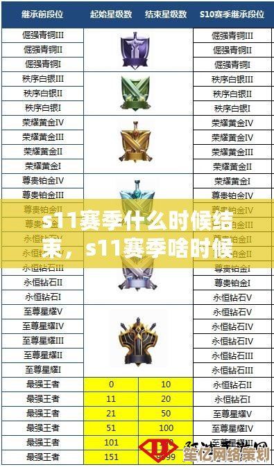 2025年S11赛季何时停？11月收官季末冲刺别错过！