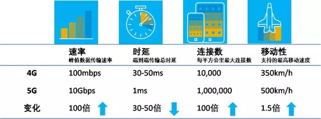 4G手机使用5G网络的可行性分析：性能、兼容性与用户实际体验