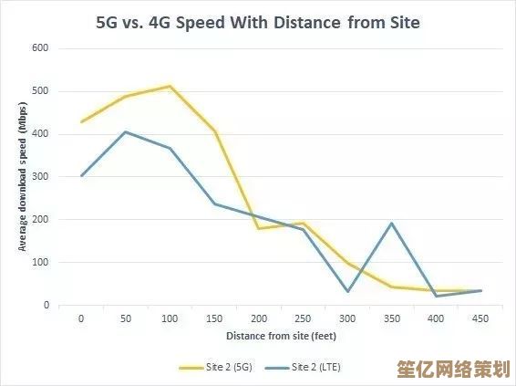4G手机使用5G网络的可行性分析：性能、兼容性与用户实际体验