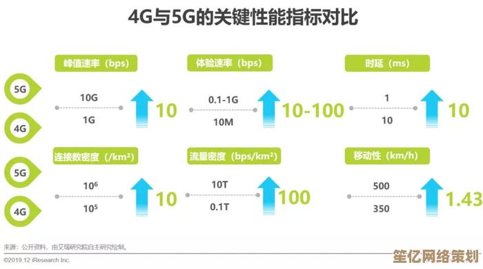 4G手机使用5G网络的可行性分析：性能、兼容性与用户实际体验