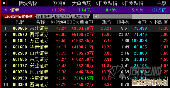 新纪元送货指南：死亡搁浅2 2025开荒期关键道具选择与使用技巧