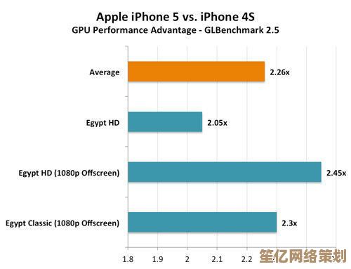 手机GPU年度排行榜单出炉：2022顶级图形性能机型深度点评