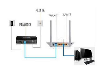 通过一根网线实现两台电脑之间的文件传输方法解析