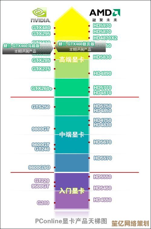 内存学习新路径：摆脱天梯图困惑，系统化掌握知识并提升实战技能