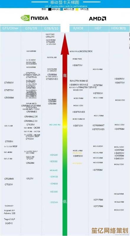 经典CPU性能天梯图解析：探寻旧日处理器的计算传奇