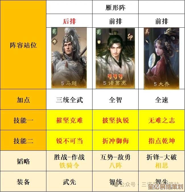 三国谋定天下S8赛季薪火枪阵容2025进阶：专克骑兵与法师流派