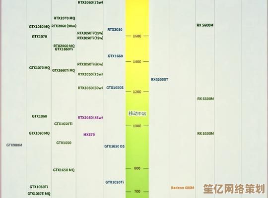 最新移动处理器性能天梯图：一文明白各型号CPU强弱与适用场景