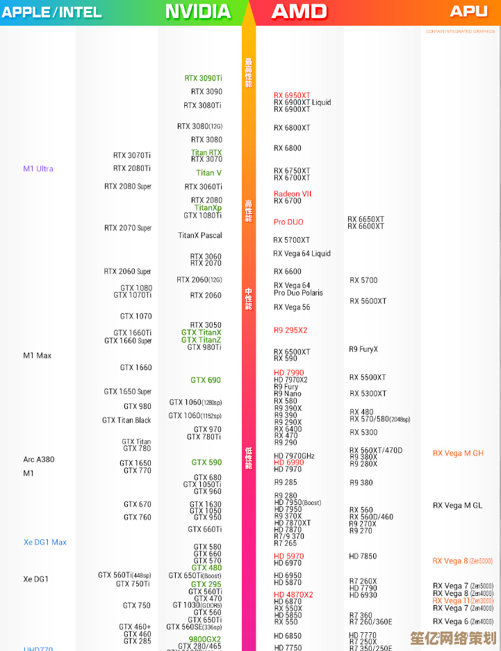 英伟达显卡天梯图专业分析：助你轻松挑选合适显卡