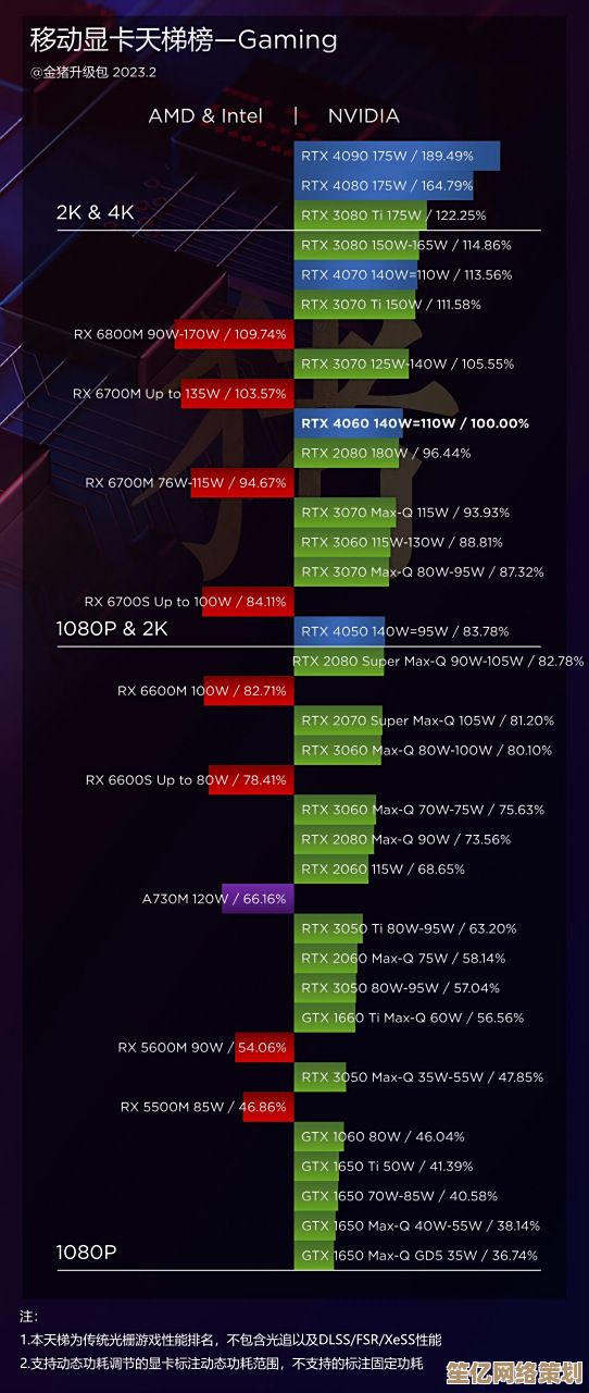 高清核显天梯图最新版发布，一目了然掌握集成显卡性能层级
