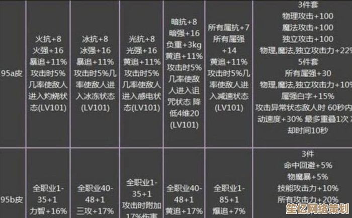 轻甲党必看！2025年70级版本全职业毕业装备搭配推荐与属性分析