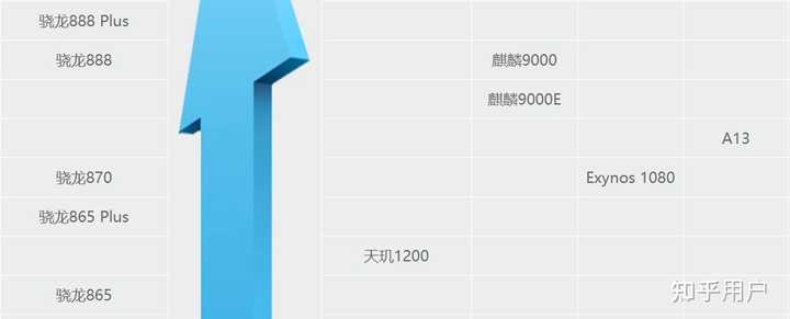 深入剖析高通处理器天梯图：性能演进路径及未来发展方向
