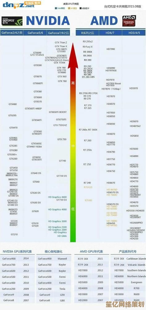 显卡选购终极指南：借助天梯图21看懂性能排名与品牌对比