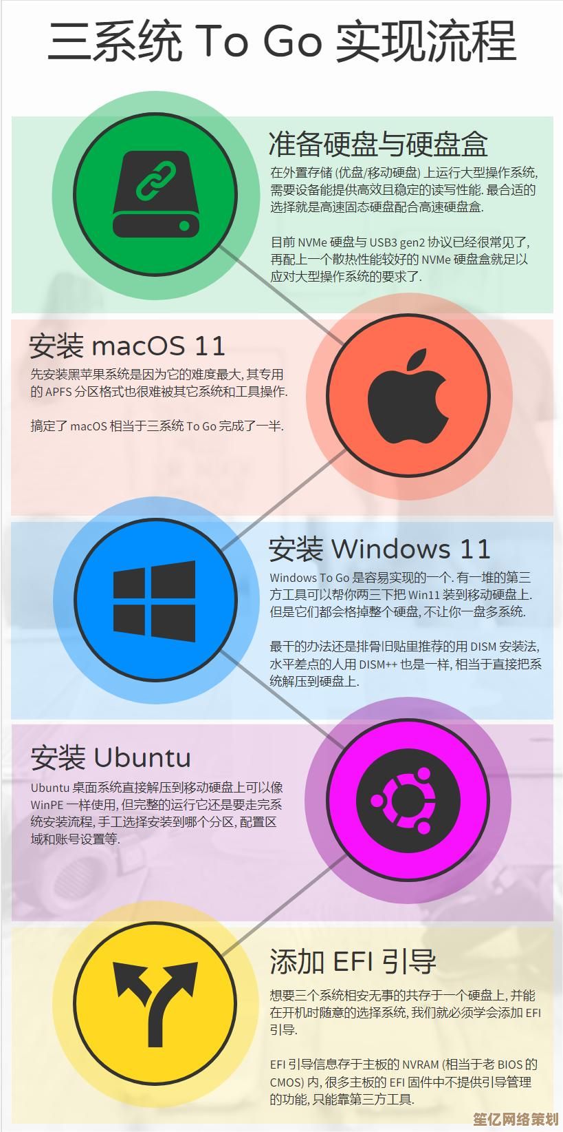 精通Ubuntu系统管理：实用安装技巧与性能优化全解析