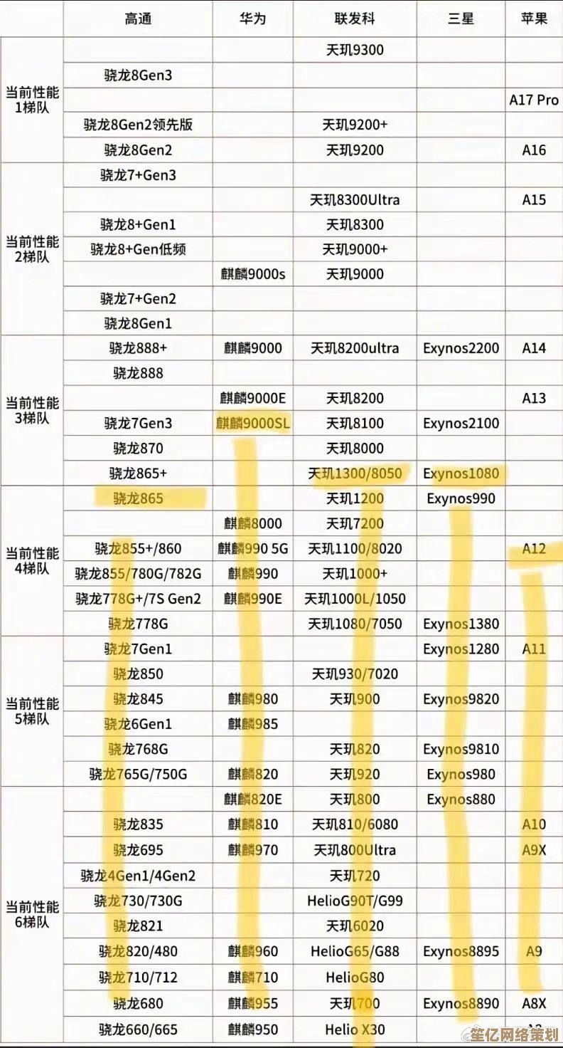 iPhone芯片能效之路：探秘新一代处理器功耗天梯排名