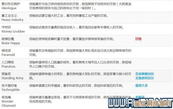 东方归言录2025角色培养全攻略：从入门到精通的详细指南