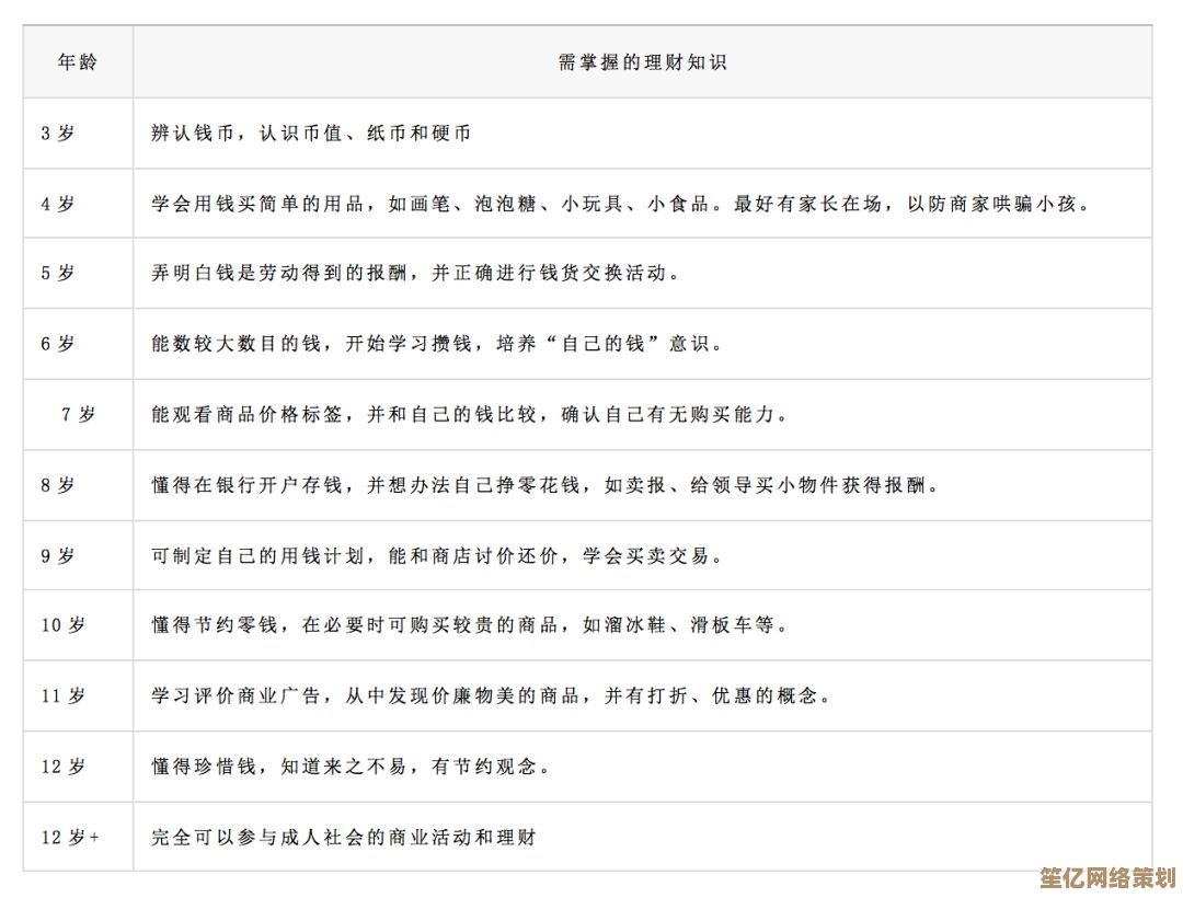 东方归言录2025角色培养全攻略：从入门到精通的详细指南