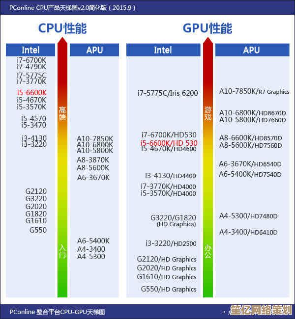 2020年10月CPU性能天梯图更新，助你快速挑选合适处理器