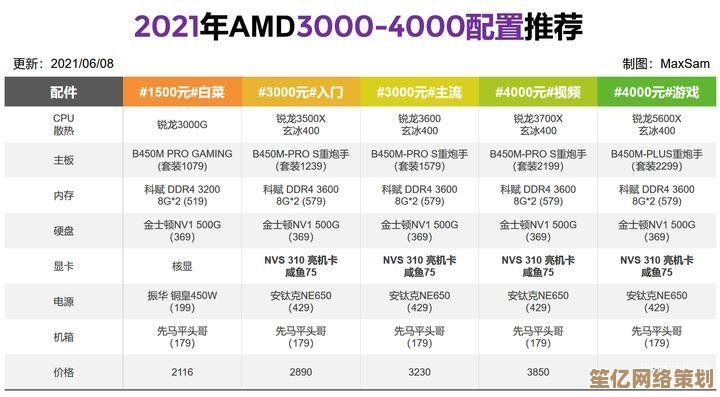 全面评测2022显卡天梯图：性能数据一目了然，轻松选出你的理想装备！