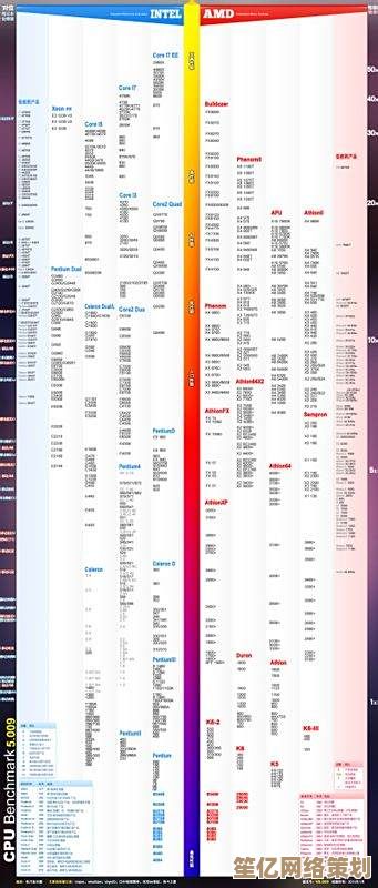 最新CPU天梯图装机推荐：2025年高性价比电脑配置选择攻略