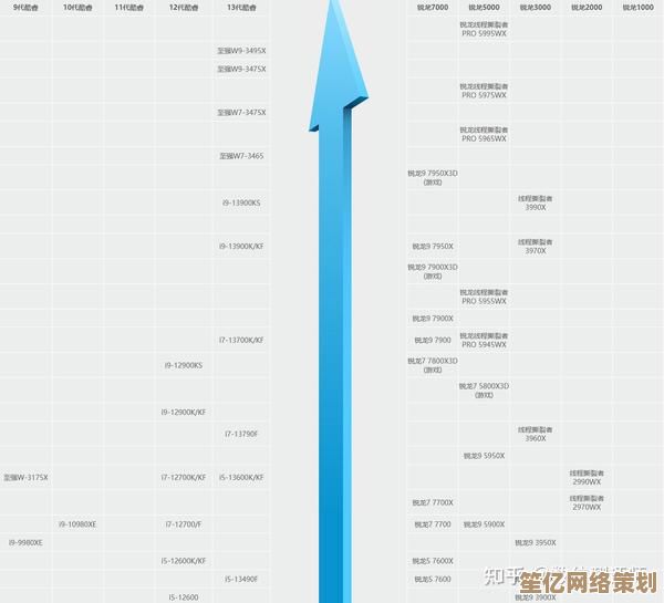 最新台式处理器天梯图来了！2023年全系解析，帮你快速选出理想CPU！