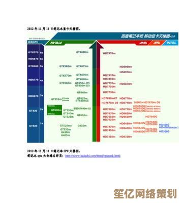 最新笔记本显卡天梯图2021版：多维度性能对比与选购指南深度解析