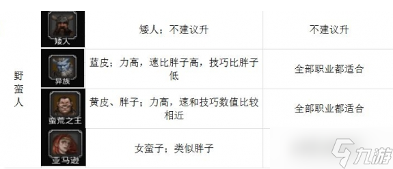破碎编年林新纪元游侠天赋配置攻略，2025地下城堡4职业进阶手册