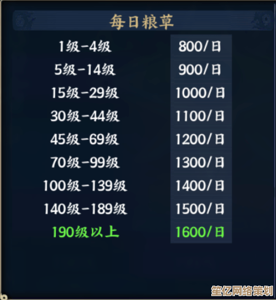 《光与影 33号远征队》2025年销量达440万，开启全息冒险新篇章！