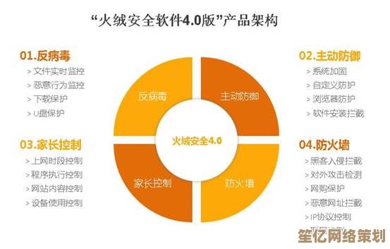 2025年电脑安全全面防护指南：火绒安全软件核心方案解析