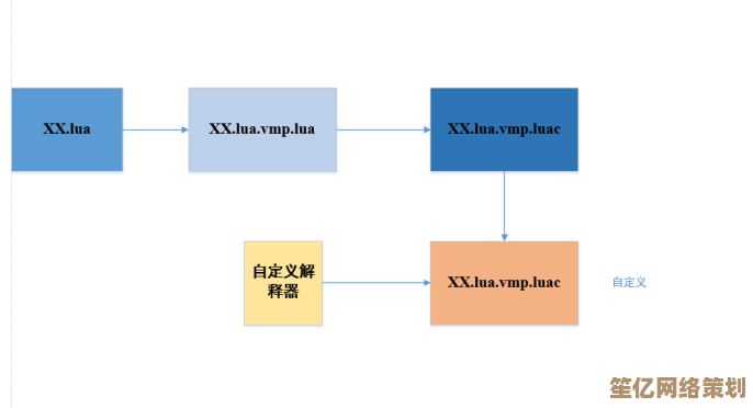 探索update的多重含义：在技术领域与软件开发中的核心功能解析