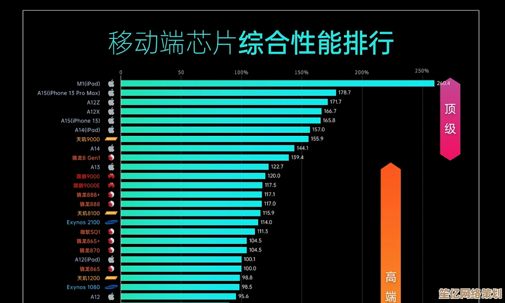 手机处理器天梯榜迎来新变局：天玑芯片崛起成为性能王者！