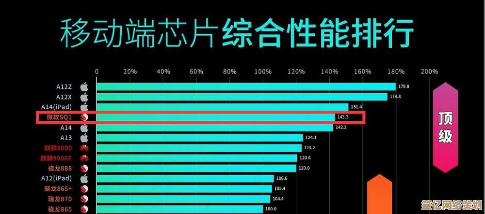 手机处理器天梯榜迎来新变局：天玑芯片崛起成为性能王者！