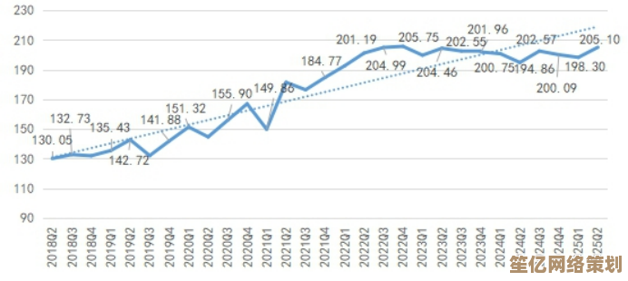 2025最新研究：蘑菇炒肉如何激活神角潜能？成效数据全面曝光！