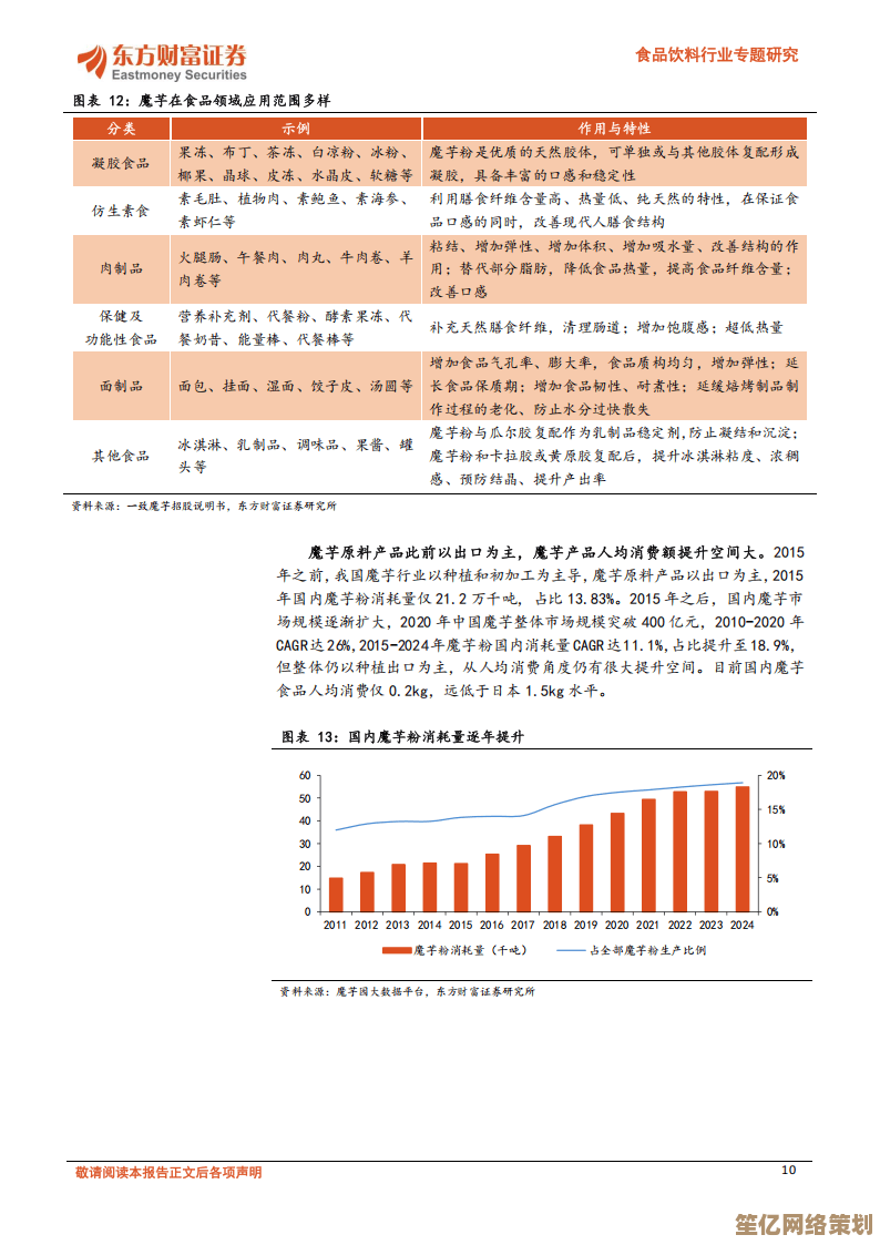 2025最新研究：蘑菇炒肉如何激活神角潜能？成效数据全面曝光！