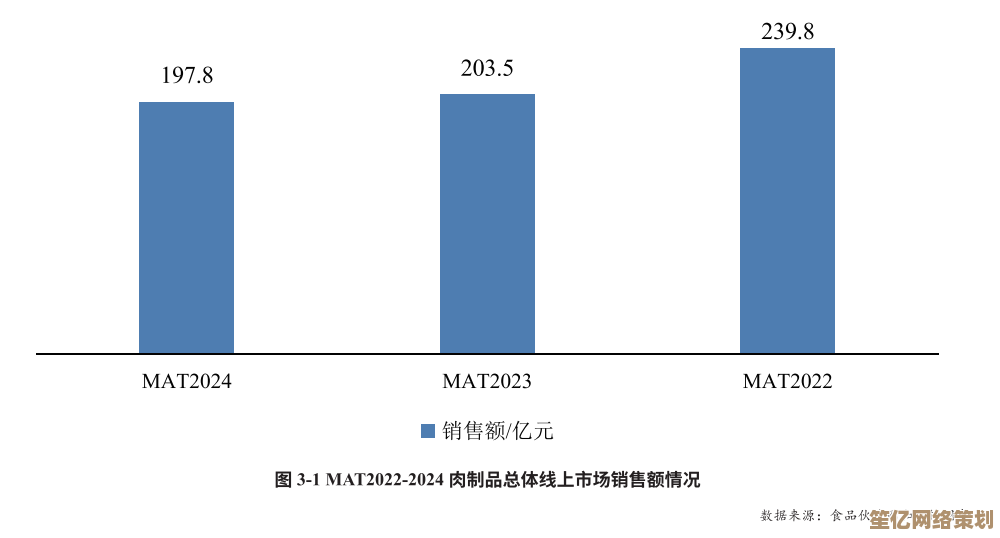 2025最新研究：蘑菇炒肉如何激活神角潜能？成效数据全面曝光！