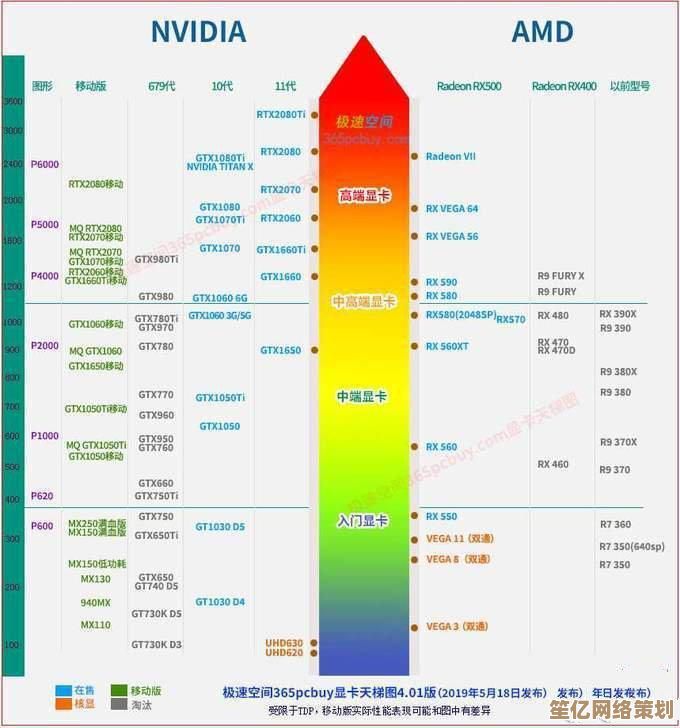 笔记本显卡选购指南：天梯图助你锁定理想显卡配置